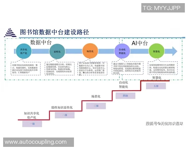 数字化时代：网络科技的前沿创新与应用