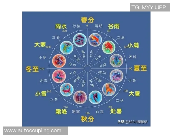 十二星座与足球明星的缘分解析你是哪一位星座的忠实粉丝 十二星座与足球明星的缘分解析你是哪一位星座的忠实粉丝